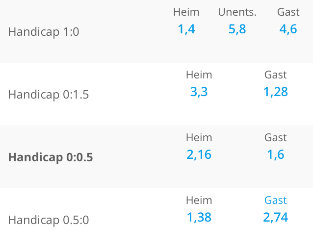 Eishockey handicapwetten