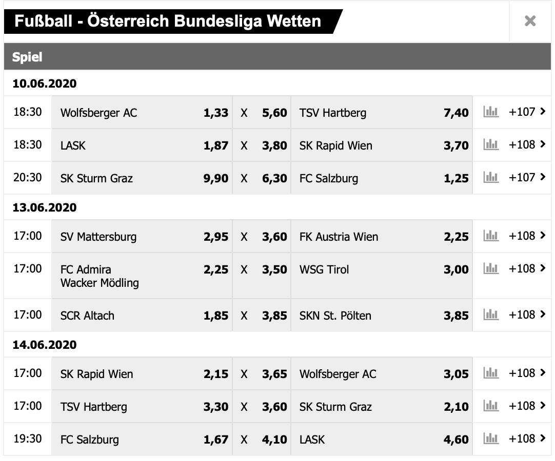 interwetten tipico bundesliga