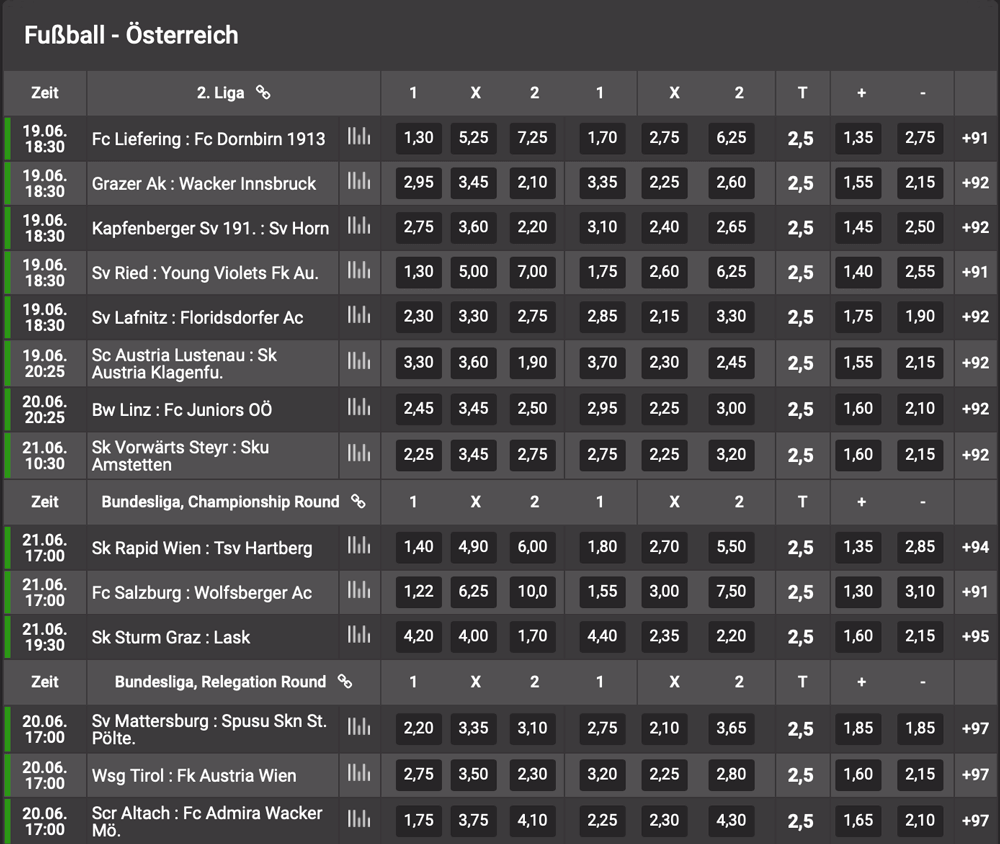 tipbet bundesliga