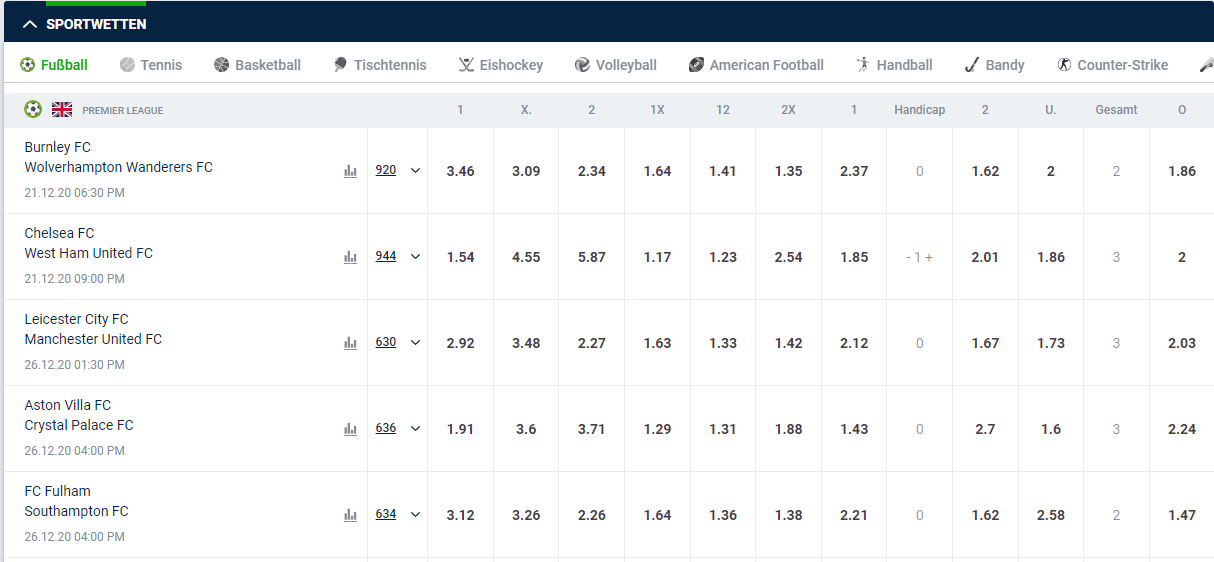 20bet Wettmärkte