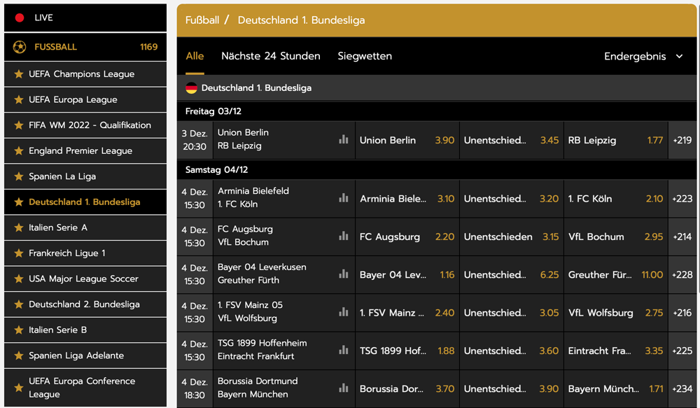 betrophy bundesliga