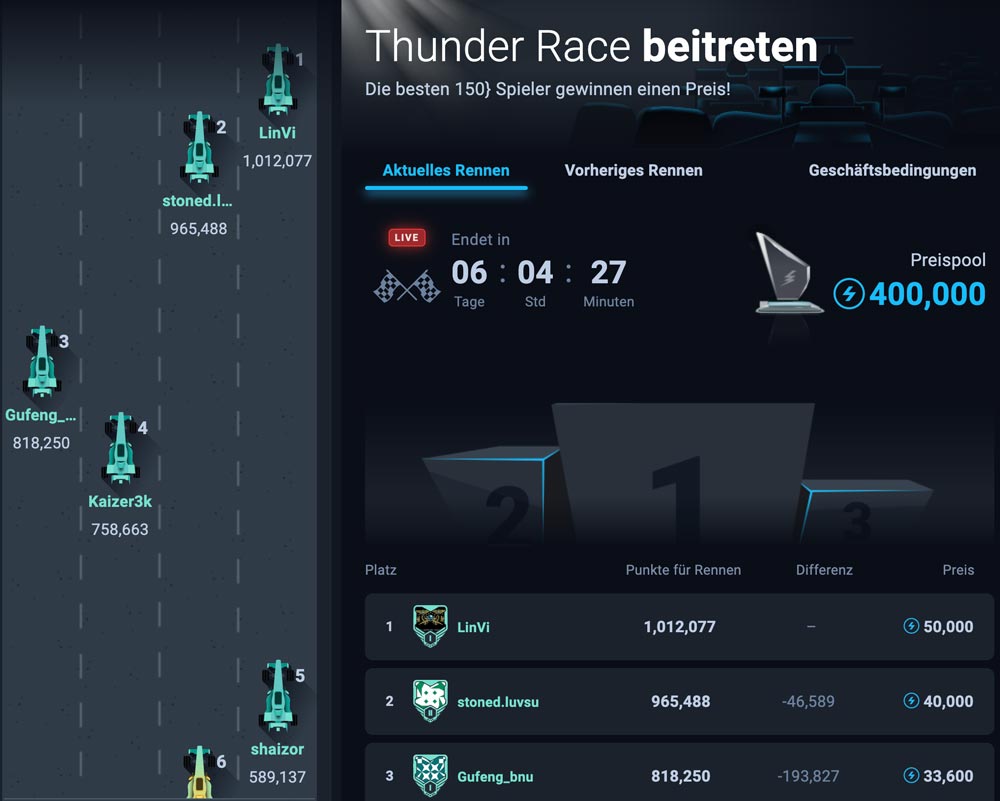 thunderpick race